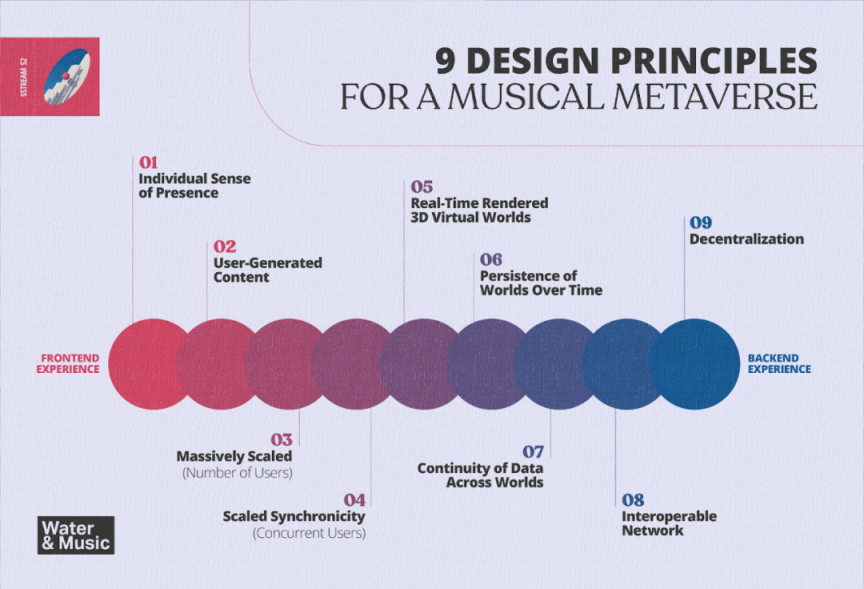 音乐元宇宙的 9 条设计原则