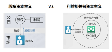 从三代币模型理解 SAFT 以及 Web3 代币投融资