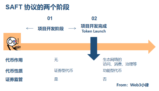 从三代币模型理解 SAFT 以及 Web3 代币投融资